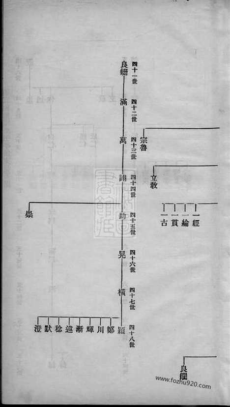 [下载][硖石蒋氏支谱]海宁家谱_合卷.pdf