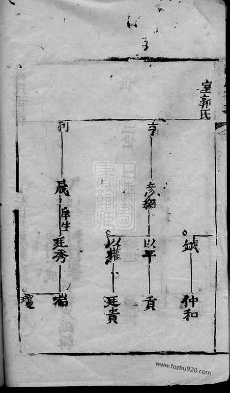 [下载][蒋氏世谱]崇明家谱_.pdf