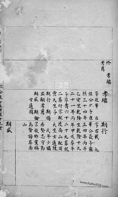 [下载][蒋氏宗谱]_.pdf