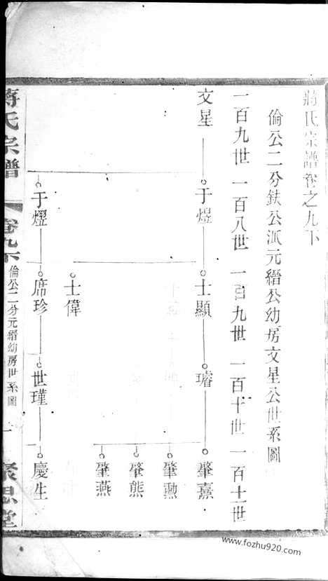 [下载][蒋氏宗谱]_.pdf