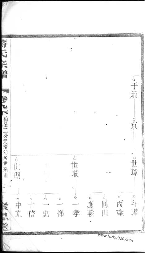 [下载][蒋氏宗谱]_.pdf