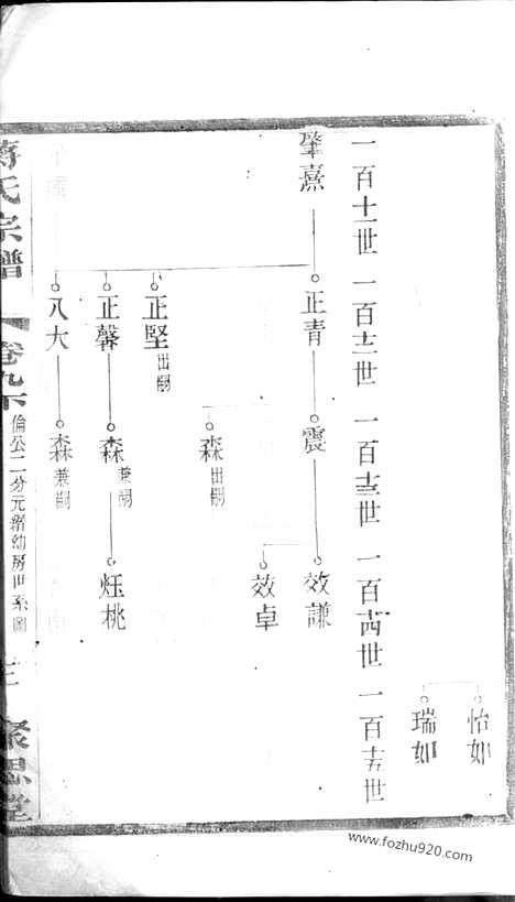 [下载][蒋氏宗谱]_.pdf