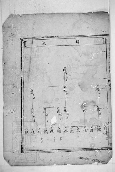 [下载][重修厉氏宗谱]东阳家谱_.pdf