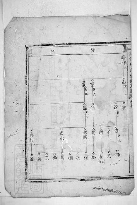 [下载][重修厉氏宗谱]东阳家谱_.pdf