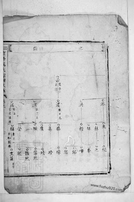 [下载][重修厉氏宗谱]东阳家谱_.pdf