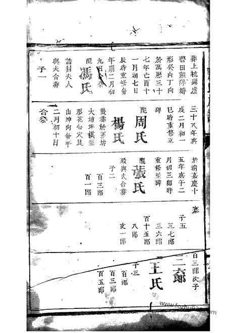 [下载][廖氏族谱]上杭家谱_.pdf