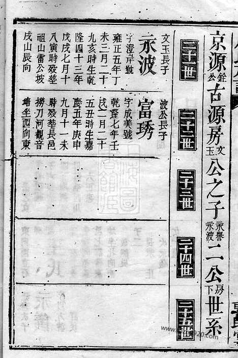 [下载][廖氏族谱]湖南/江西家谱_.pdf