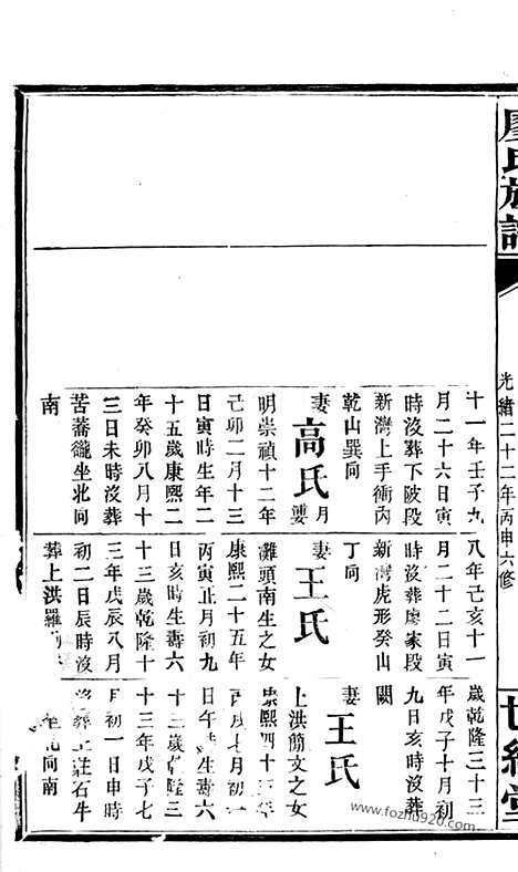 [下载][廖氏族谱]浏阳家谱_.pdf