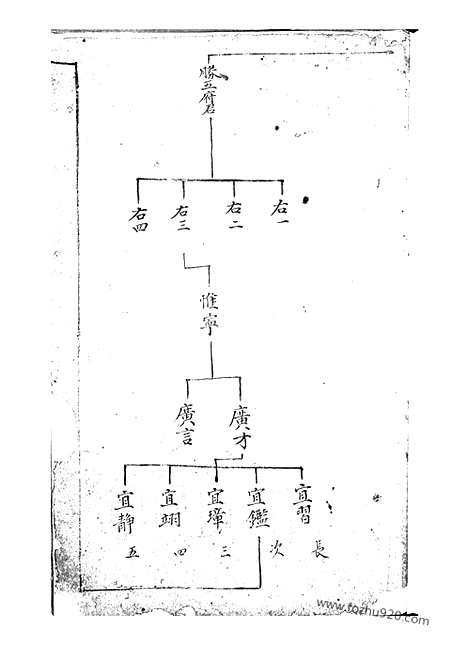 [下载][郑氏宗谱]上海家谱_一卷.pdf