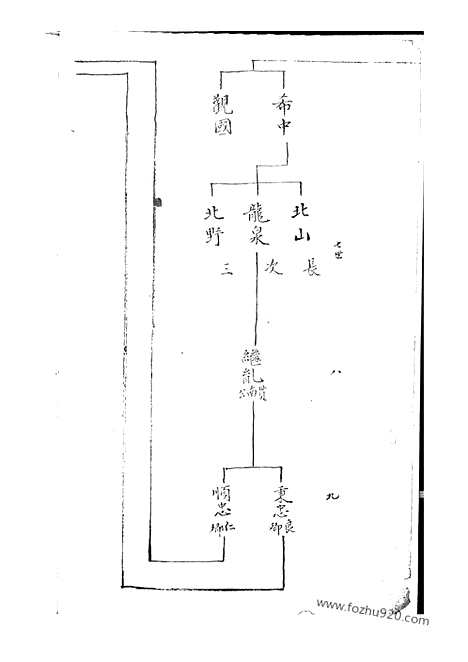 [下载][郑氏宗谱]上海家谱_一卷.pdf