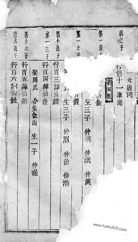 [下载][白麟溪义门郑氏宗谱]浦阳家谱_合卷.pdf