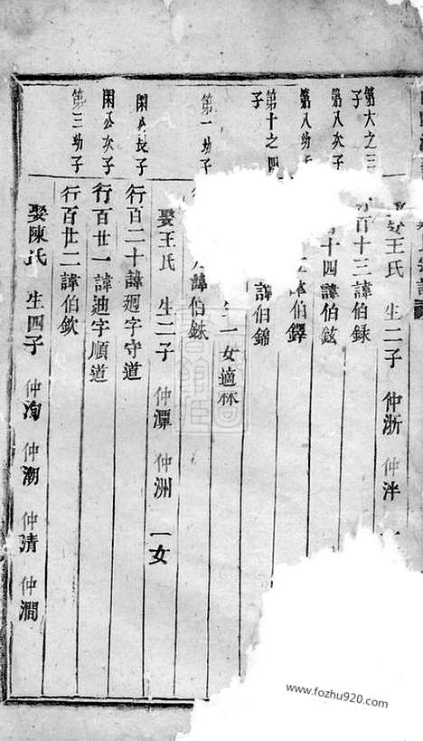 [下载][白麟溪义门郑氏宗谱]浦阳家谱_合卷.pdf