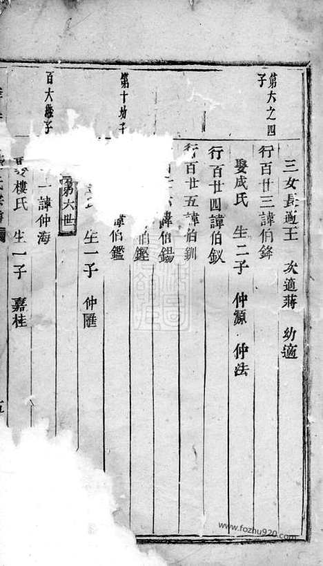 [下载][白麟溪义门郑氏宗谱]浦阳家谱_合卷.pdf