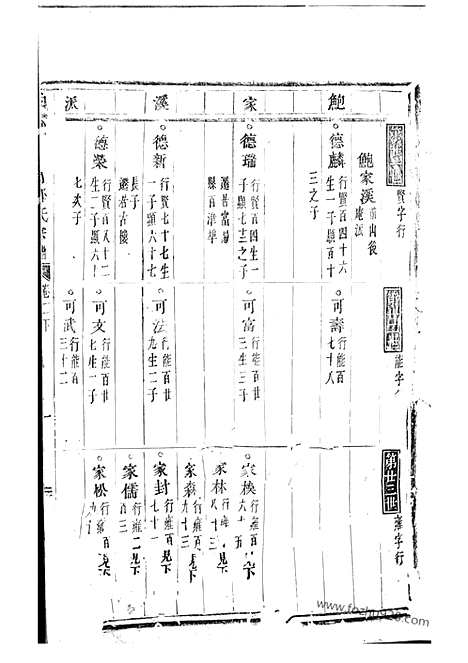 [下载][白麟溪义门郑氏宗谱]浦阳家谱_.pdf