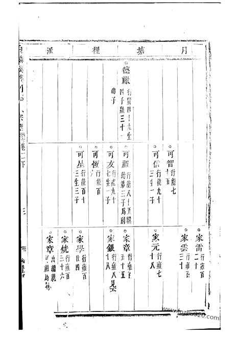 [下载][白麟溪义门郑氏宗谱]浦阳家谱_.pdf