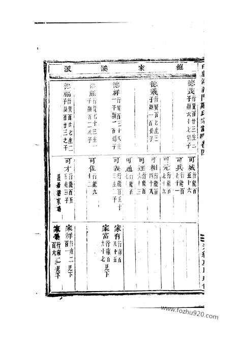 [下载][白麟溪义门郑氏宗谱]浦阳家谱_.pdf