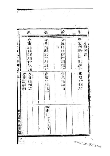 [下载][白麟溪义门郑氏宗谱]浦阳家谱_.pdf