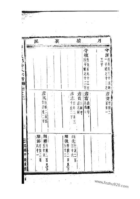 [下载][白麟溪义门郑氏宗谱]浦阳家谱_.pdf