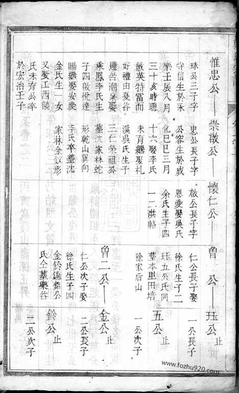 [下载][郑氏宗谱]遂安家谱_.pdf