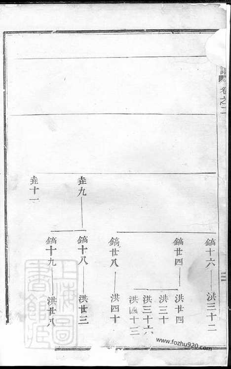 [下载][郑氏宗谱]嵊县家谱_.pdf