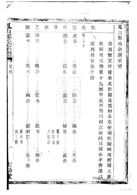 [下载][凤山郑氏宗谱]诸暨家谱_十二卷.pdf