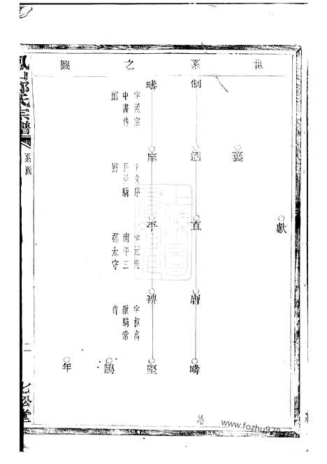 [下载][凤山郑氏宗谱]诸暨家谱_十二卷.pdf