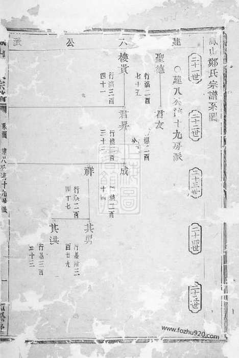 [下载][凤山郑氏宗谱]诸暨家谱_十二卷.pdf