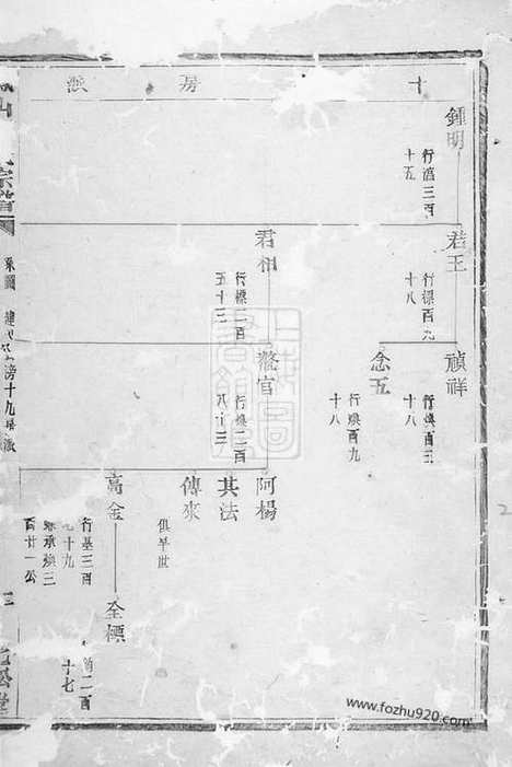 [下载][凤山郑氏宗谱]诸暨家谱_十二卷.pdf