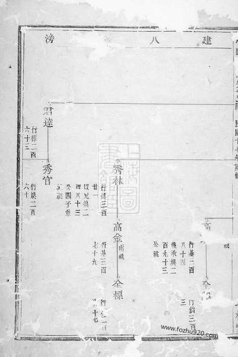 [下载][凤山郑氏宗谱]诸暨家谱_十二卷.pdf