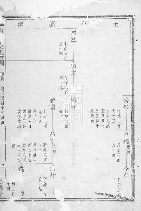 [下载][凤山郑氏宗谱]诸暨家谱_十二卷.pdf