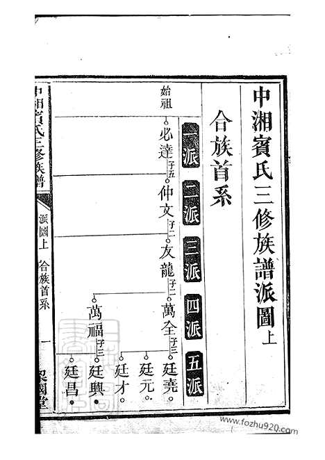 [下载][中湘宾氏三修族谱]湖南湘潭家谱_合卷.pdf