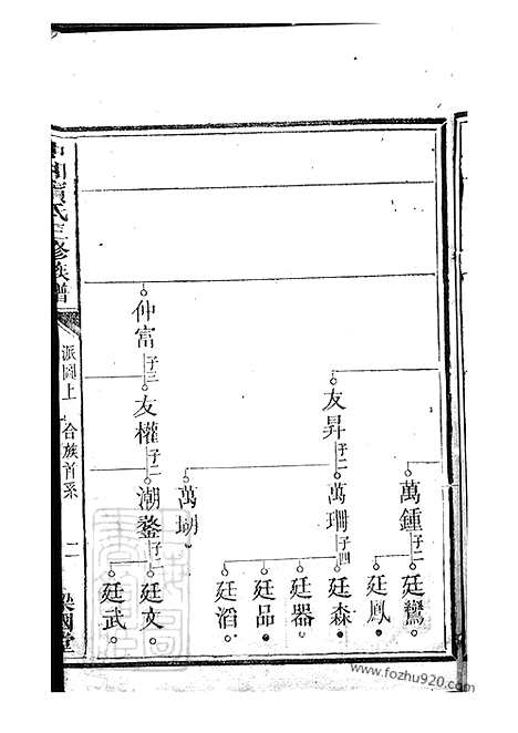 [下载][中湘宾氏三修族谱]湖南湘潭家谱_合卷.pdf