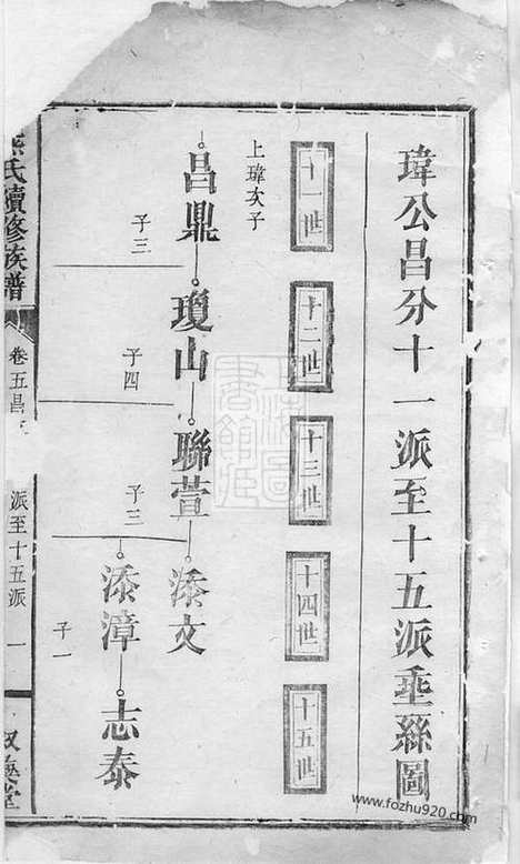 [下载][熊氏续修族谱]浏阳家谱_五卷_首二卷_附录一卷.pdf