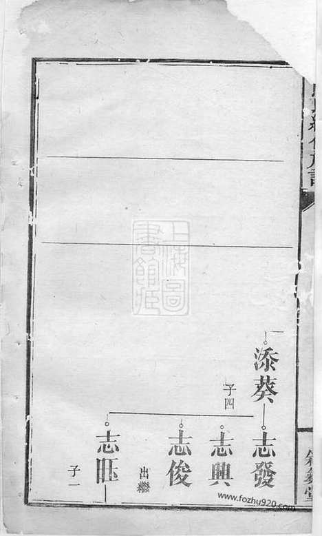 [下载][熊氏续修族谱]浏阳家谱_五卷_首二卷_附录一卷.pdf