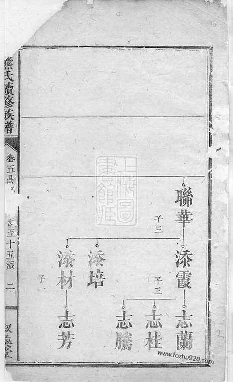 [下载][熊氏续修族谱]浏阳家谱_五卷_首二卷_附录一卷.pdf