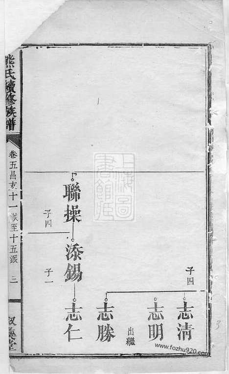 [下载][熊氏续修族谱]浏阳家谱_五卷_首二卷_附录一卷.pdf