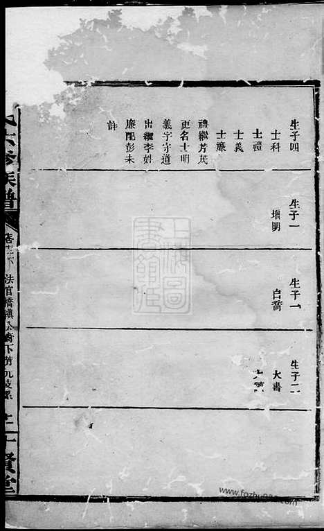 [下载][邓氏六修族谱]湖南汉寿家谱_.pdf