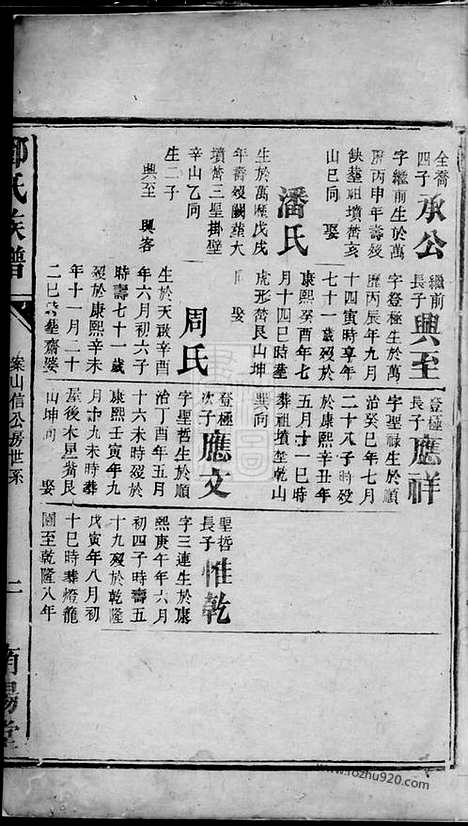 [下载][邓氏族谱]_合卷.pdf