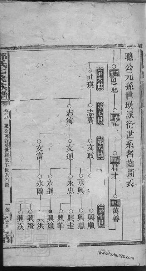 [下载][邓氏七修族谱]_.pdf