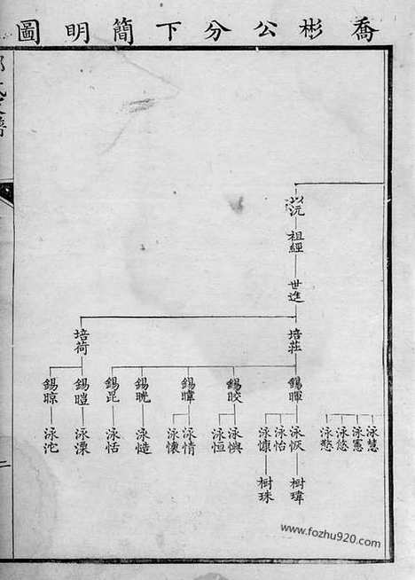 [下载][邓氏家谱]_.pdf