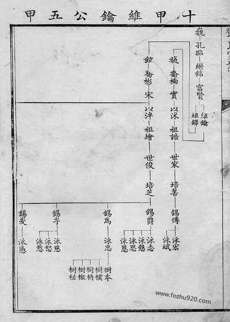 [下载][邓氏家谱]_.pdf