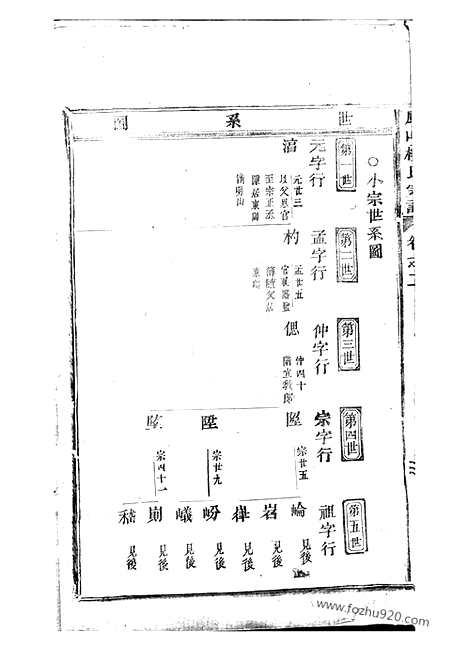 [下载][凤山楼氏宗谱]东阳家谱_.pdf