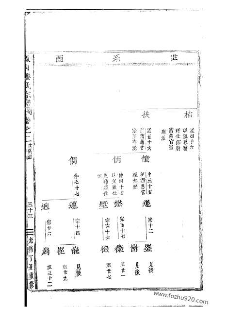 [下载][凤山楼氏宗谱]东阳家谱_.pdf