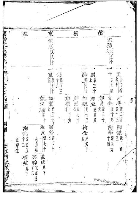 [下载][浦阳文溪楼氏宗谱]_.pdf