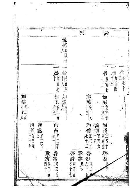 [下载][浦阳文溪楼氏宗谱]_.pdf