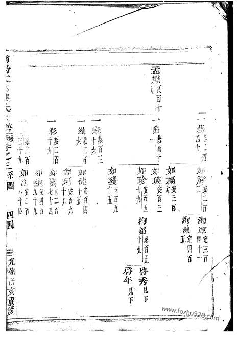 [下载][浦阳文溪楼氏宗谱]_.pdf