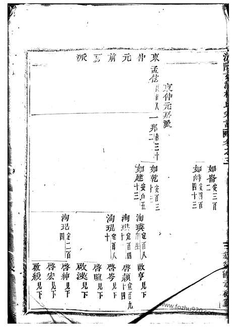 [下载][浦阳文溪楼氏宗谱]_.pdf