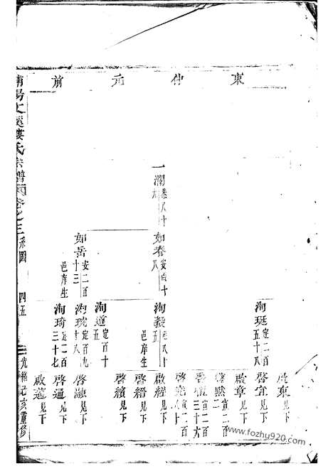 [下载][浦阳文溪楼氏宗谱]_.pdf