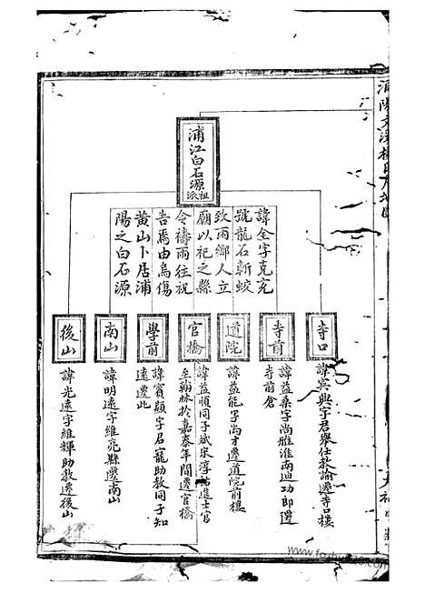 [下载][浦阳文溪楼氏宗谱]_十六卷.pdf