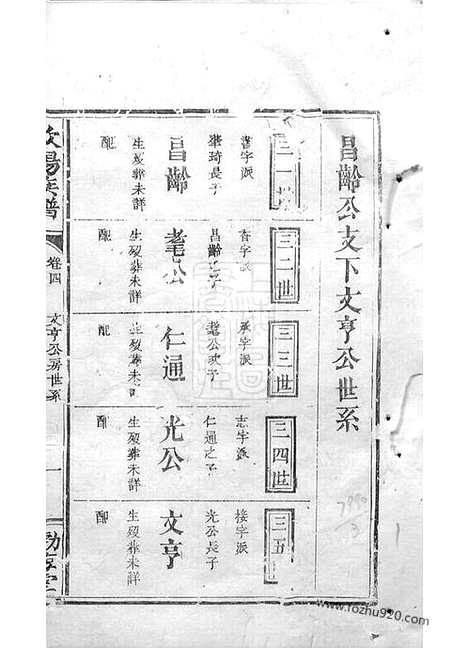 [下载][欧阳族谱]_.pdf